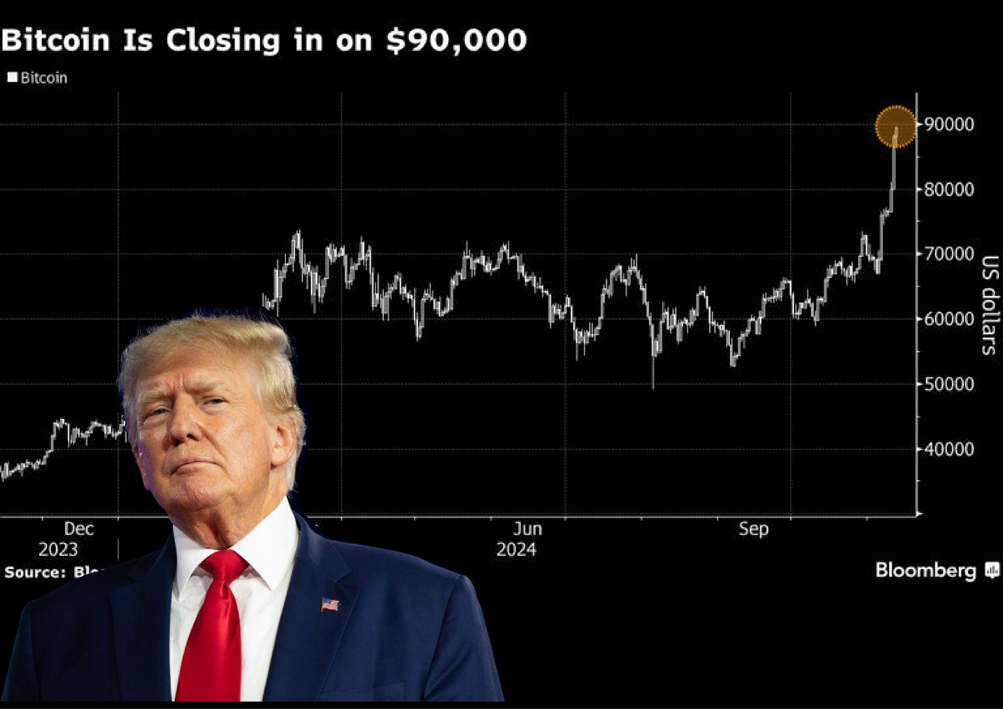 The Rise of "TrumpBull": Analyzing How the Trump Win is Energizing the Cryptocurrency Markets