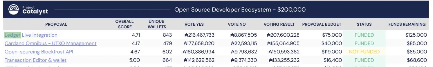 Cardano Ledger Live integration Funded by Catalyst Fund 7