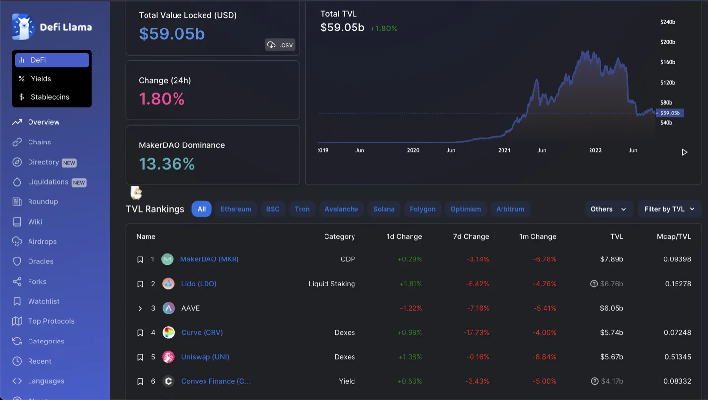 DefiLlama crypto chains TVL