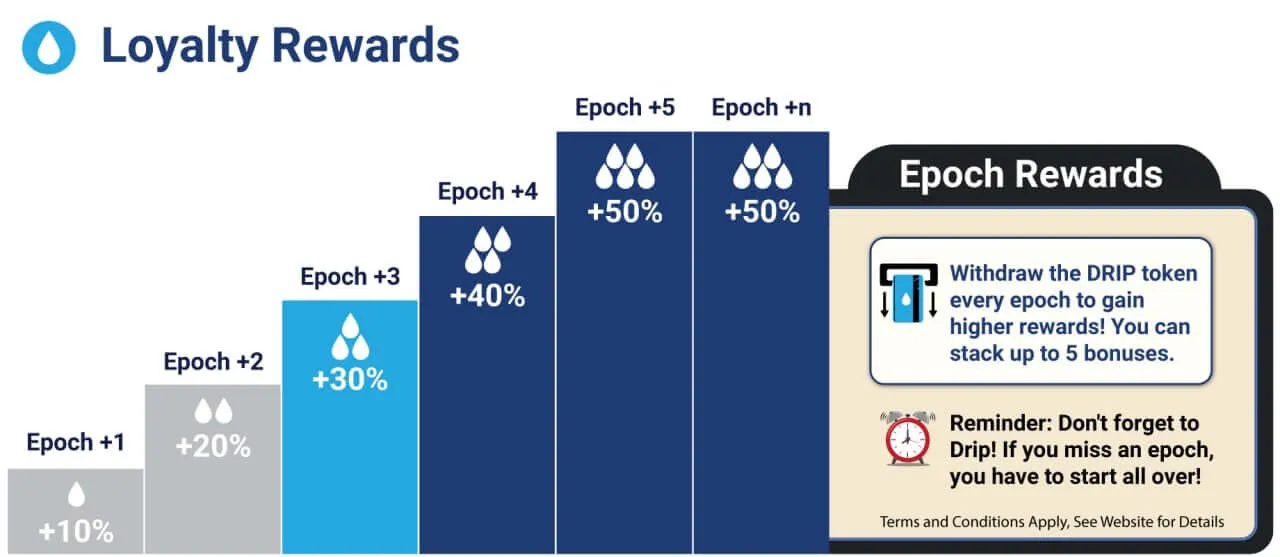 Dripdropz loyalty bonus distribution