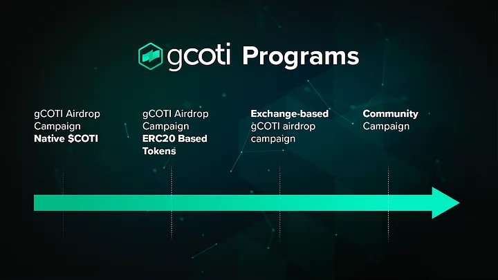 Join the Exciting gCOTI Community Campaign and Earn Rewards!