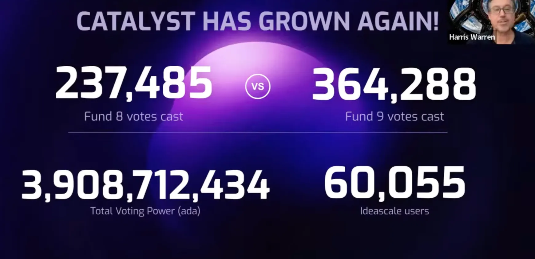 Harris Warren announce Catalyst Fund 9 votes increase