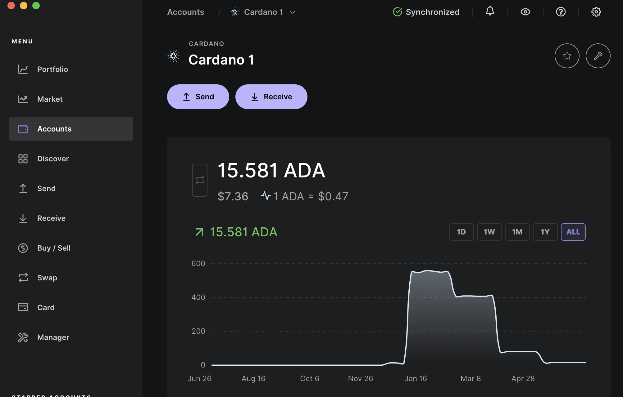 Cardano ada balance on ledger live