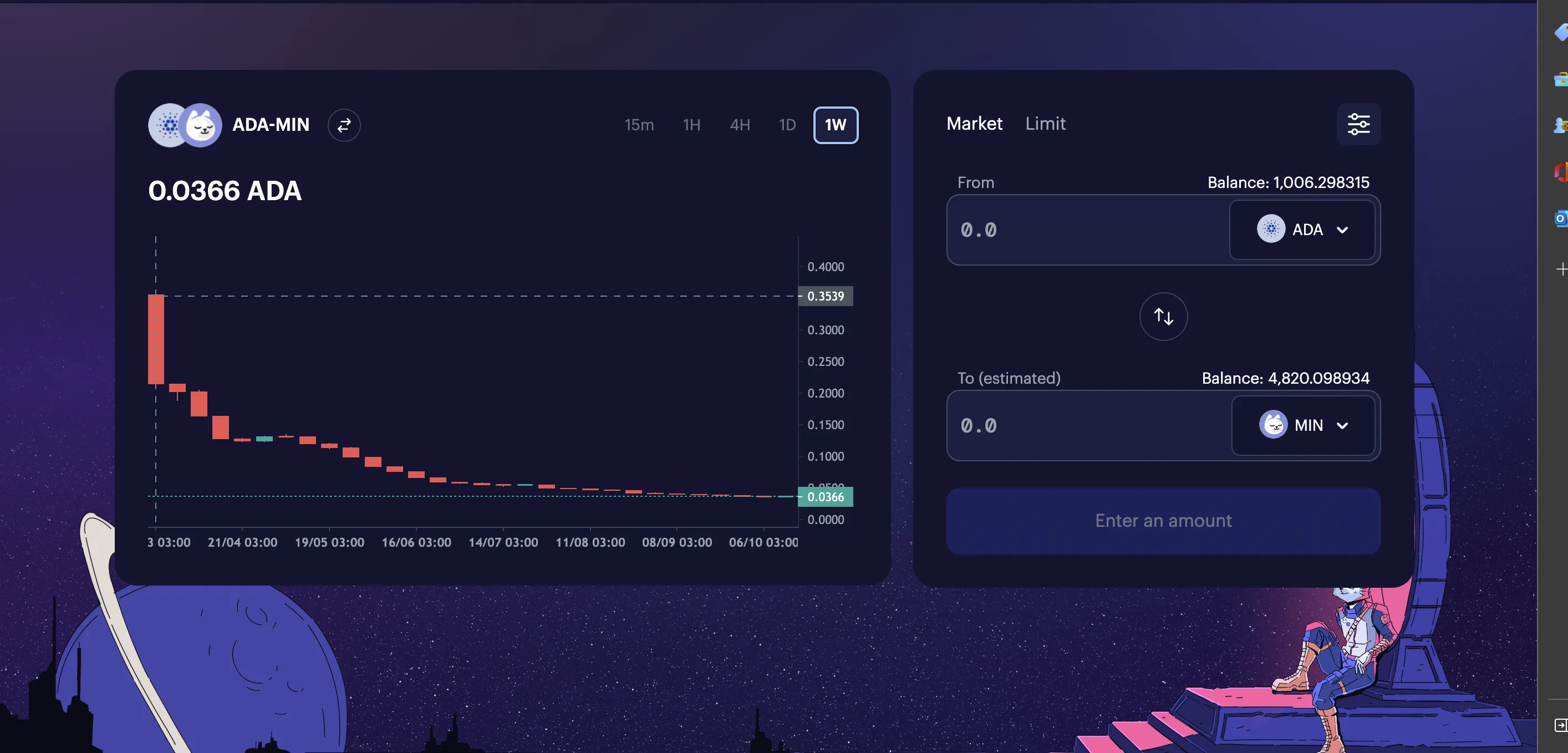 MinSwap MIN token price action