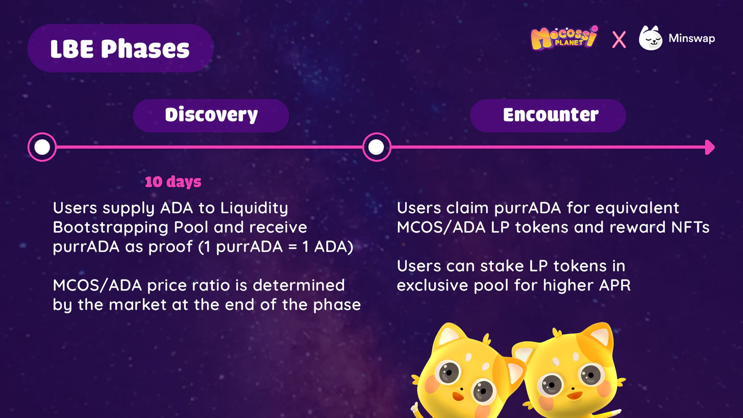 Mocossi LBE discovery and encounter phase