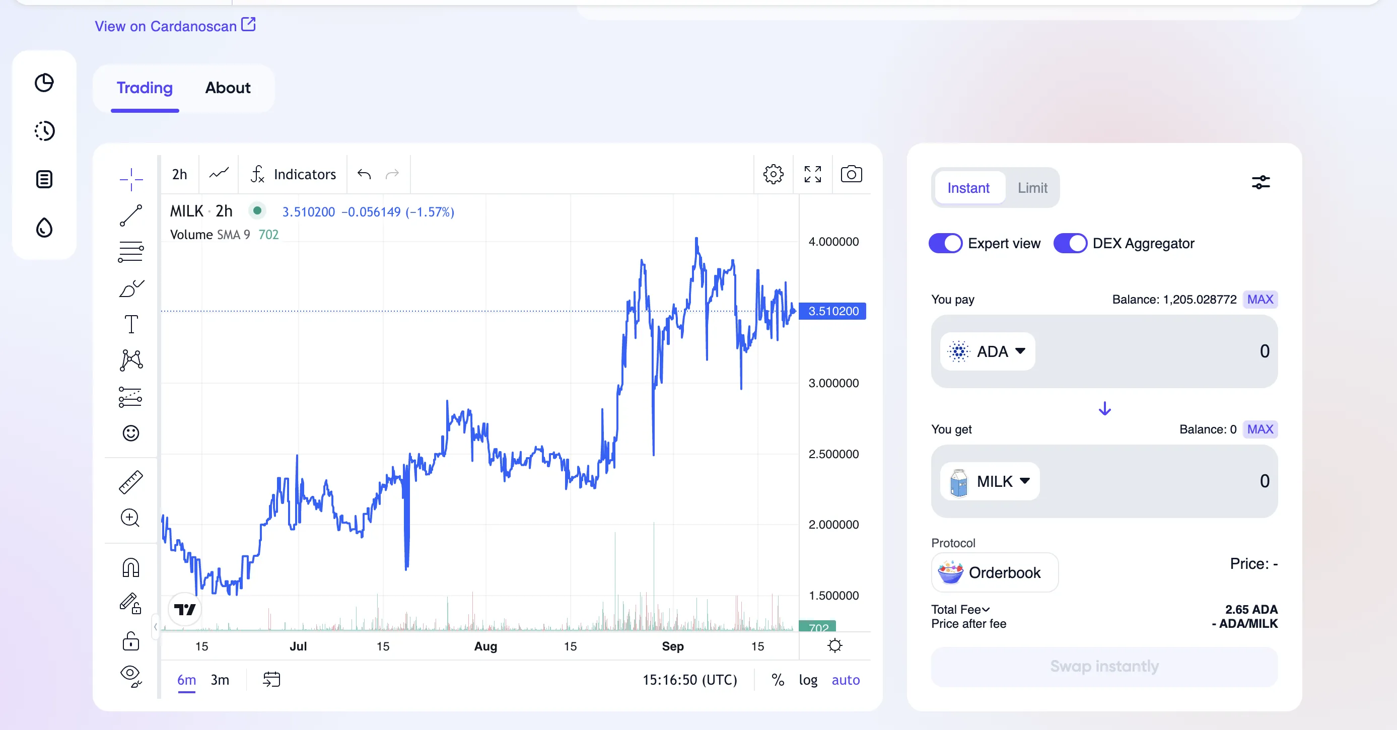 New MuesliSwap tokens price charts