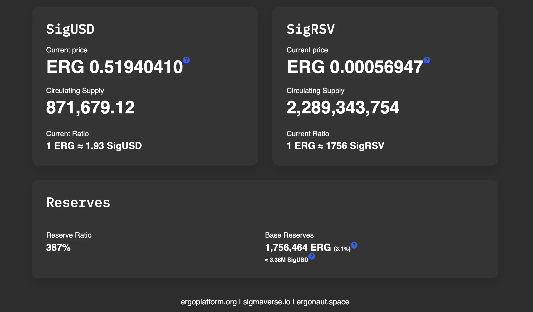 SigmaUSD sigUSD-sigRSV reserve ratio